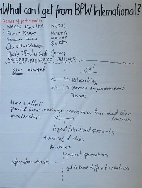 Leaders' Summit in Reykjavik