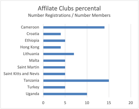 bpw.directory - 1st Anniversary