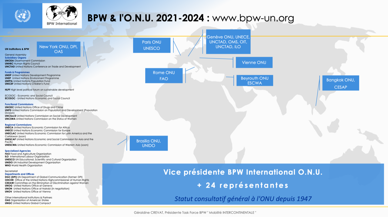 Spotlight Reykjavik - Crosscultural Connections Between BPW Members