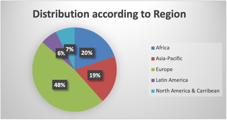 bpw.directory - 1st Anniversary