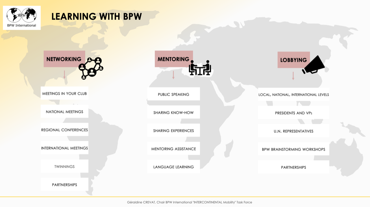 Spotlight Reykjavik - Crosscultural Connections Between BPW Members