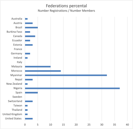 bpw.directory - 1st Anniversary