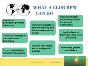 BPW International