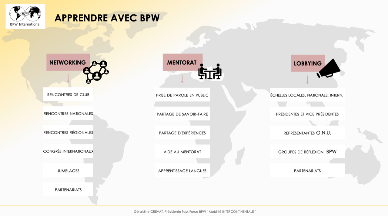 Spotlight Reykjavik - Crosscultural Connections Between BPW Members