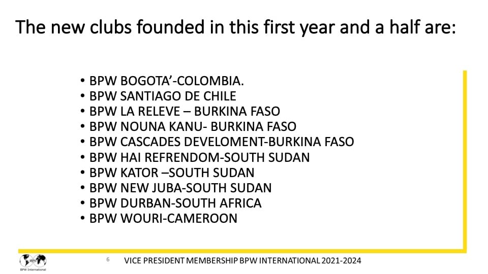 Report Dr. Giuseppina Seidita, VP Membership - 2021-2022