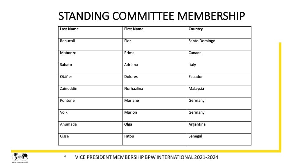 Report Dr. Giuseppina Seidita, VP Membership - 2021-2022