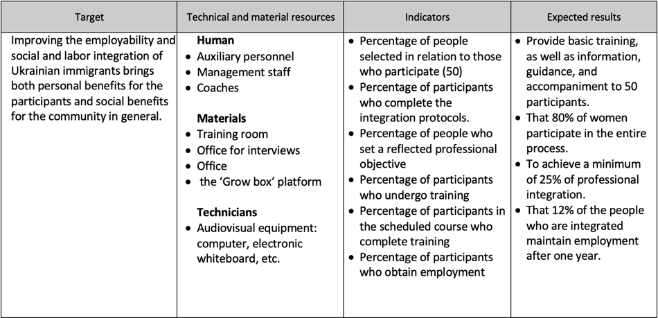 Ukrainian Project - BPW Madrid